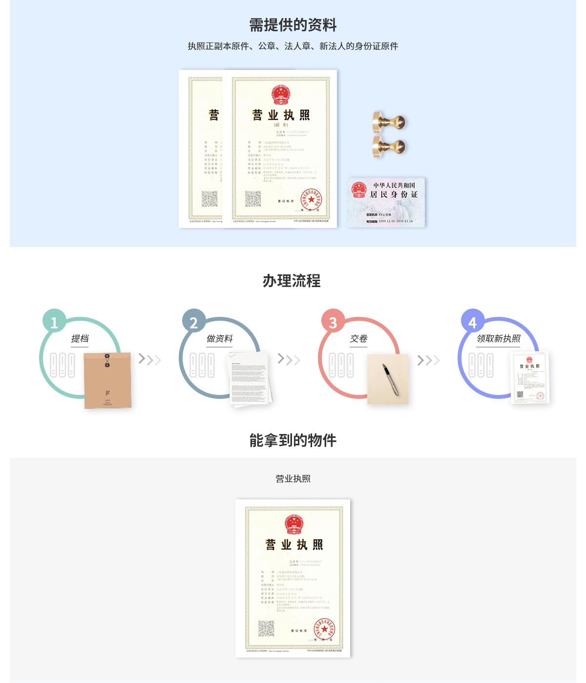 公司经营范围变更所需资料