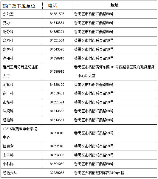 番禺工商局办公时间、办公地点、联系电话