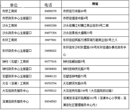 番禺工商局办公时间、办公地点、联系电话