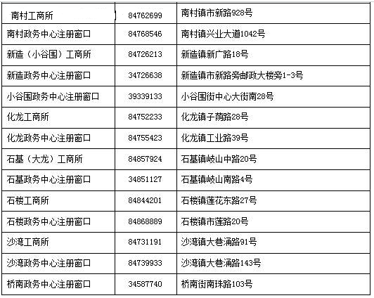 番禺工商局办公时间、办公地点、联系电话