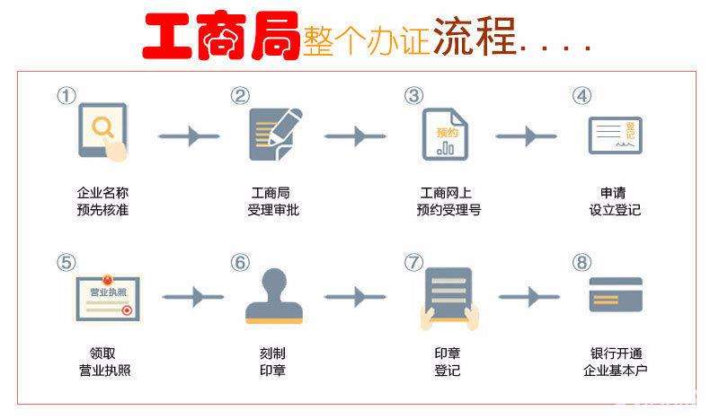 <b>注册广州公司的流程、条件【增城区】开公司注</b>