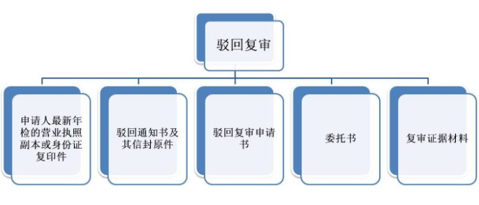 商标复审通过率高吗，如何降低商标的驳回率？