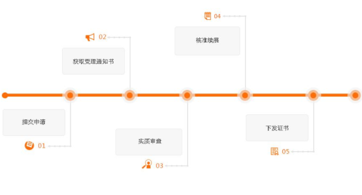 商标续展需要注意哪些事项