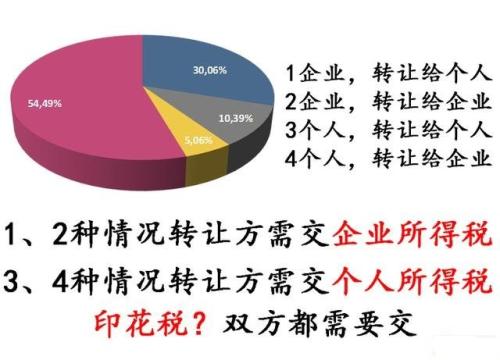 个人专利转让增值税要交多少