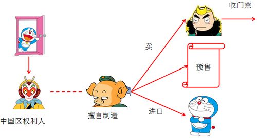 专利使用权转让流程