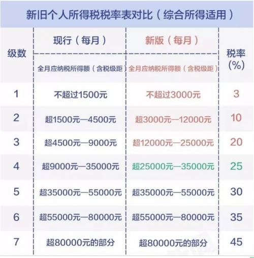 个人所得税：如何查询劳务报酬所得预扣个税扣缴义务人已经申报纳税