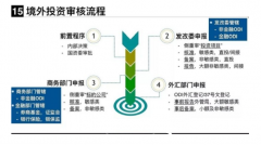 广州投资公司注册-投资类企业注册最快2天出证