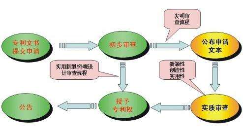 怎样做好专利检索？为什么选择广州专利代理