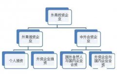 广州外资公司注册有哪些好处优势