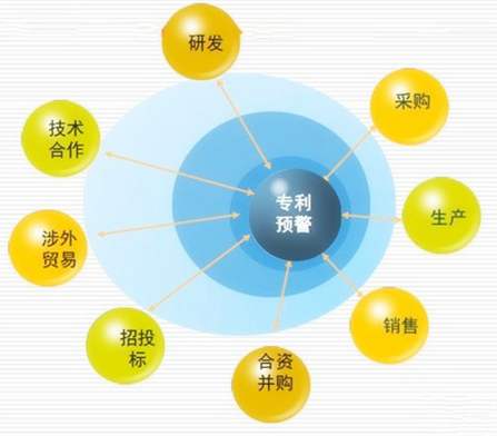 企业申请专利的8个好处