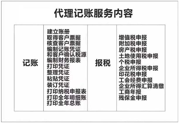 中小企业委托广州代理记账的财务内容