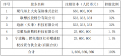 广州区公司注册外商独资的现代财险拟引入联想、滴滴等四大中