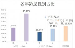 广州新注册公司广州反诈中心警示：今年第二季度网恋交友诈骗