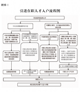 广州商标注册加急2019广州人才入户政策一览