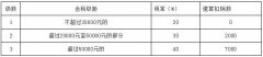 广州0元注册公司劳务报酬个人所得税政策解析