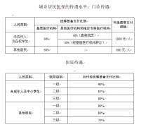 广州注册公司需要什么2023年度广州城乡居民医保9月1日起缴费