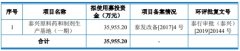 广州商标复审博瑞医药一实控人有美国永居权 研发投入含金量