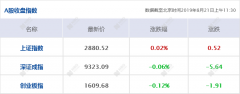 广州外资公司每经12点丨国务院正抓紧研究制定外商投资法的