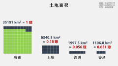 广州公司注册政策下一个香港、深圳？不要捧杀海南