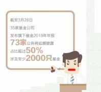 广州代理公司注册超半数管理人推迟披露年报 基金业史上首次