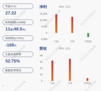 公司注册广州爱仕达：公司控股股东爱仕达集团质押股票900万