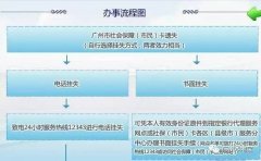 广州开公司广州医保卡丢了怎么补办