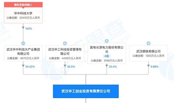 广州白云区注册公司为华为输送诸多人才的这所高校 加速校企改革了