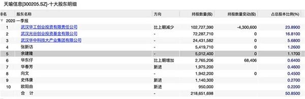 广州白云区注册公司为华为输送诸多人才的这所高校 加速校企改革了