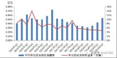 广州公司地址挂靠2019年已有14例信托公司股权欲变更，哪些公司“