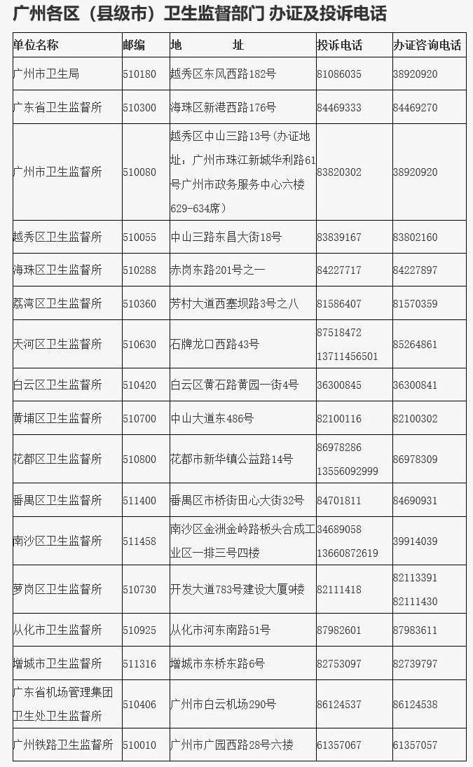 卫生许可证在哪里办 受理条件 材料及流程