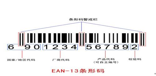 产品条形码怎么办理，办理费用和流程