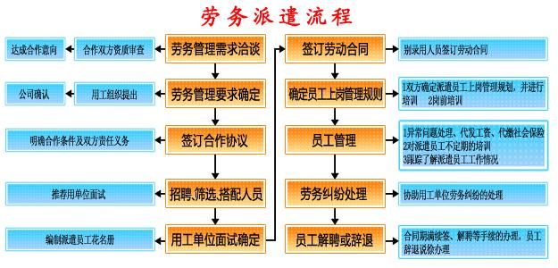 办理劳务派遣许可证有什么用处