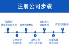 注册公司有哪些误区一定要避开