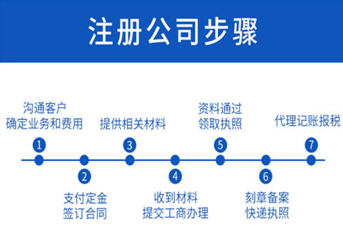 注册公司有哪些误区一定要避开呢？