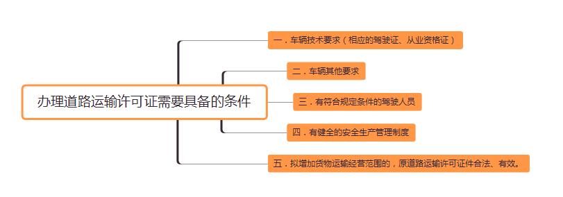 道路运输许可证的作用以及办理条件