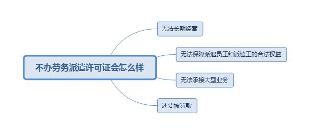 劳务派遣许可证办理的重要性及查询方法