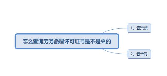 劳务派遣许可证办理的重要性及查询方法