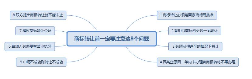 商标转让时间一般要多久？转让过程中需要注意什么