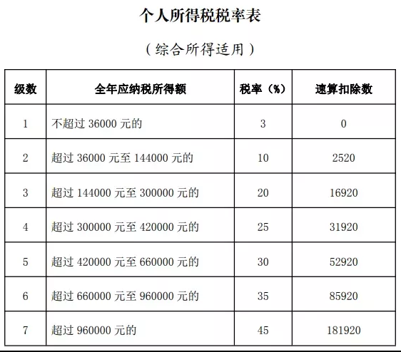 2023年度个人所得税汇算清缴开始，这7种情况可退钱！