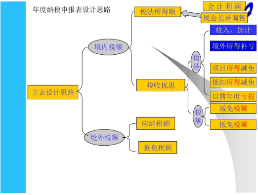 广州生产型企业出口退税：从账务处理到纳税申报