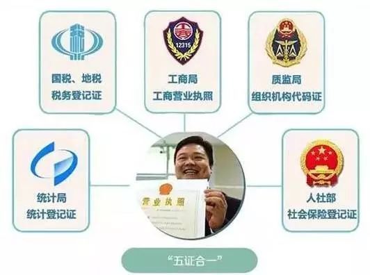 广州南沙办营业执照 营业执照上的统一社会信用代码是怎么回事？