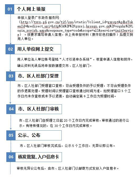 广州高层次、高技能人才入户攻略（2023年）