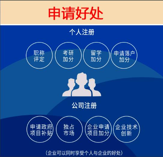 实用新型专利防止抄袭或模仿自己的产品或技术提高了企业的竞争力